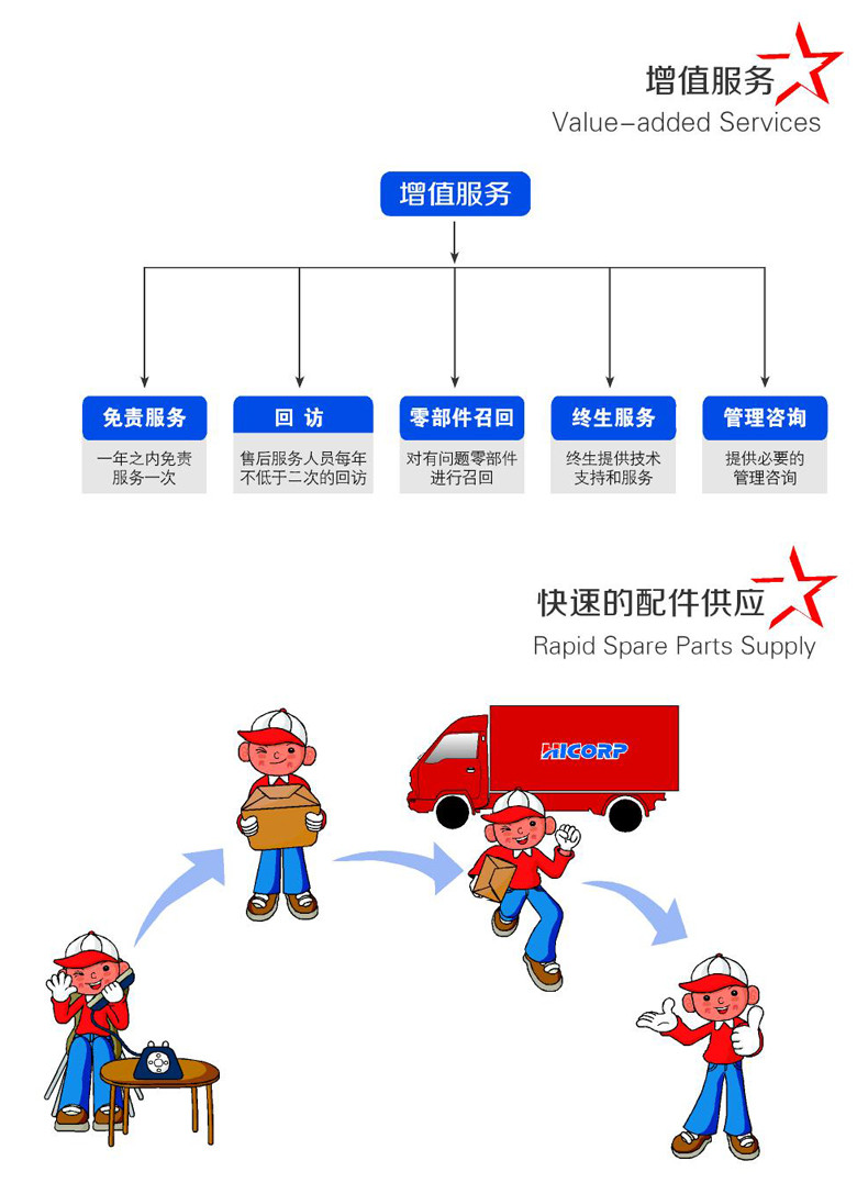 賽特環(huán)球機(jī)械